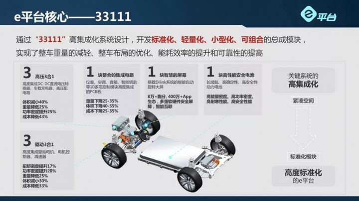 从卖电动车到卖电动化平台 比亚迪为何要“上下通吃”？