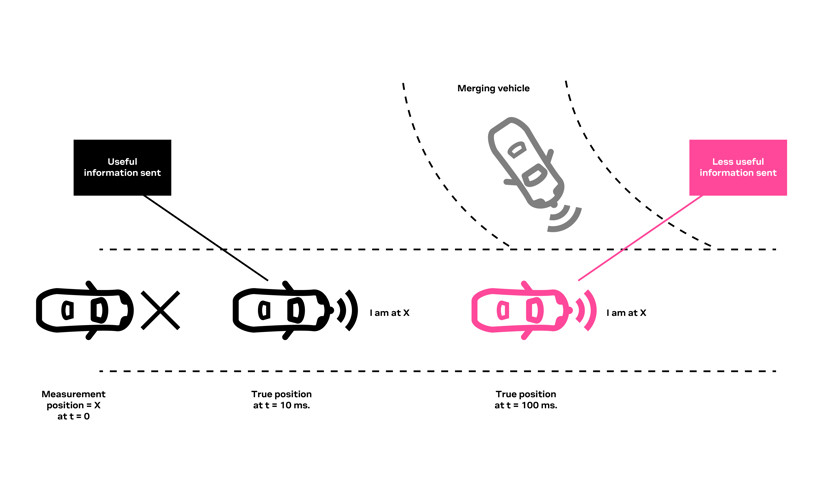 為汽車應(yīng)用提供連續(xù)的車道準(zhǔn)確定位