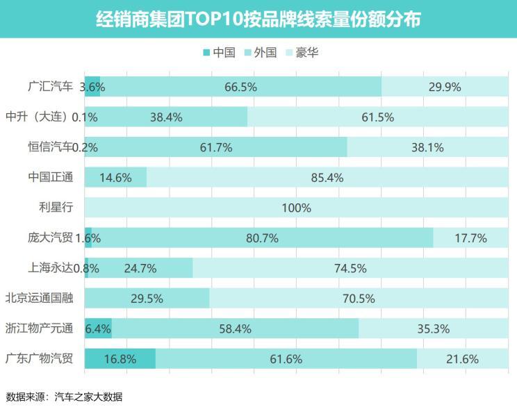 汽车之家