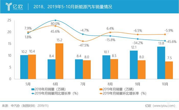 网约车，销量，新能源汽车