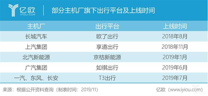 网约车，销量，新能源汽车