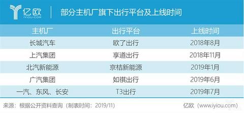 网约车，销量，新能源汽车