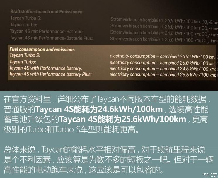保時捷 Taycan 2019款 Taycan 4S