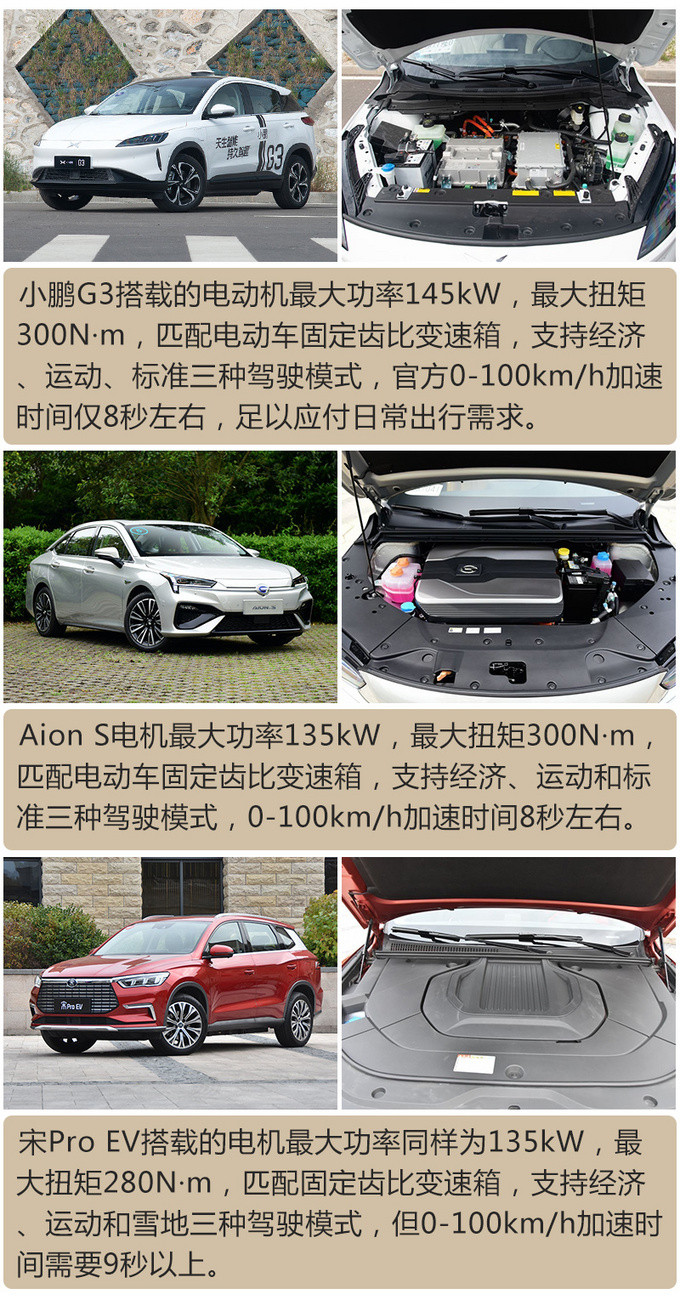 谁才是自主智能科技担当 小鹏G3/Aion S/宋Pro EV三车对比-图3