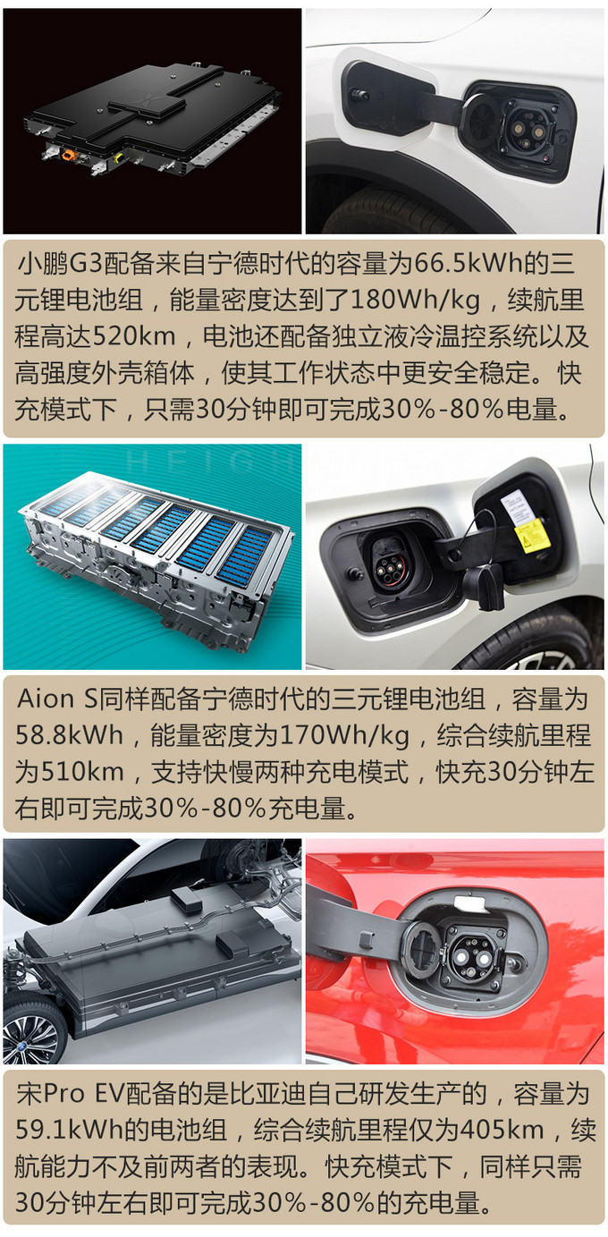 谁才是自主智能科技担当 小鹏G3/Aion S/宋Pro EV三车对比-图4