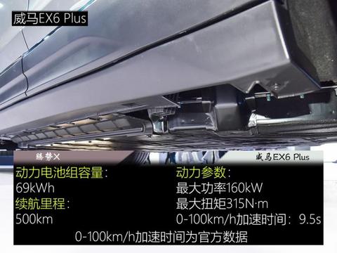 腾势汽车 腾势X 2020款 纯电旗舰版