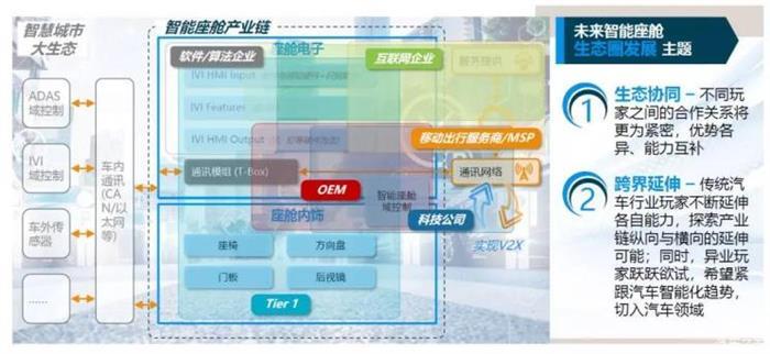 智能座艙,智能座艙發(fā)展趨勢(shì)