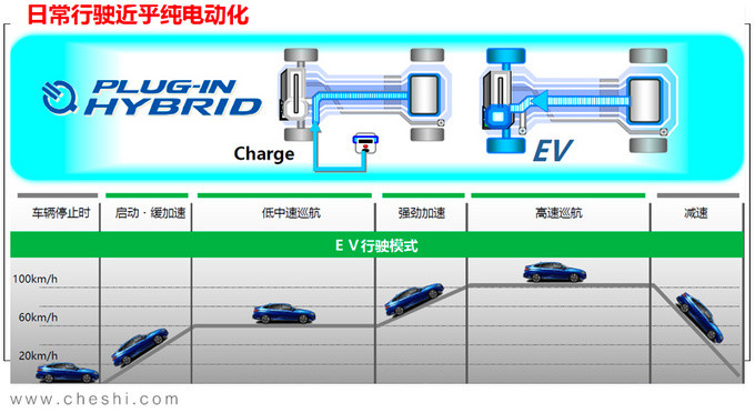 最全能的混动车 本田明年将导入全新PHEV系统-图7