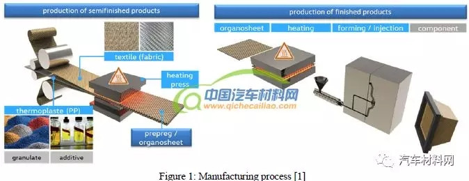 汽车工业,天然纤维,装饰件,热成型