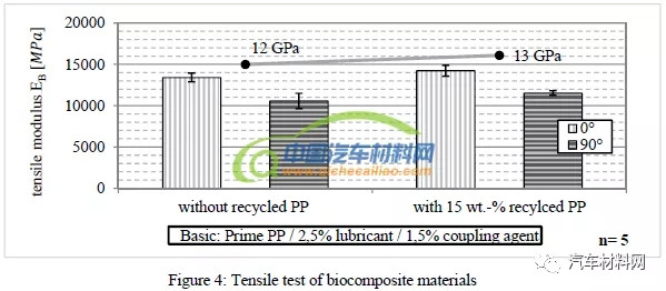 汽車工業(yè),天然纖維,裝飾件,熱成型