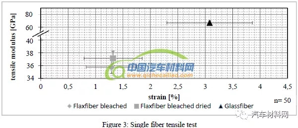 汽車工業(yè),天然纖維,裝飾件,熱成型