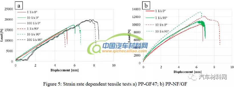 汽車工業(yè),天然纖維,裝飾件,熱成型