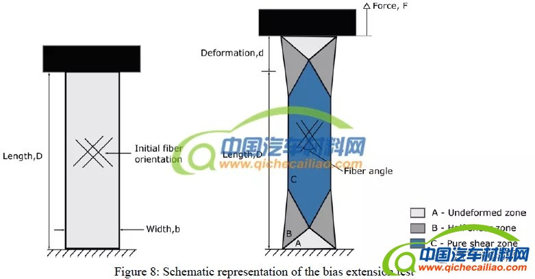 汽車工業(yè),天然纖維,裝飾件,熱成型