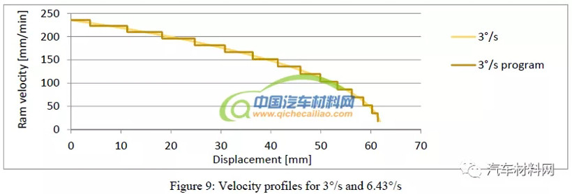 汽車工業(yè),天然纖維,裝飾件,熱成型