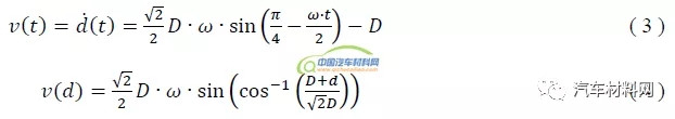 汽車工業(yè),天然纖維,裝飾件,熱成型