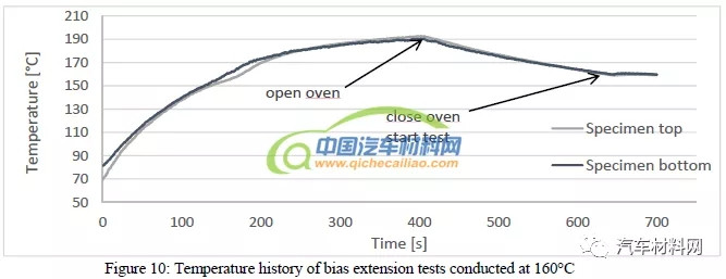汽車工業(yè),天然纖維,裝飾件,熱成型