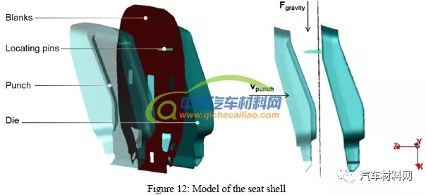 汽車工業(yè),天然纖維,裝飾件,熱成型