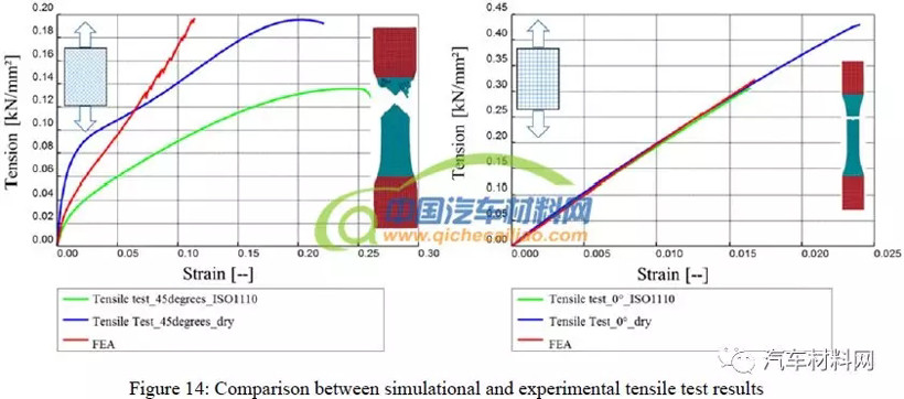 汽車工業(yè),天然纖維,裝飾件,熱成型