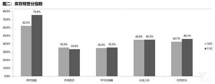 二手車，銷量，車市負(fù)增長