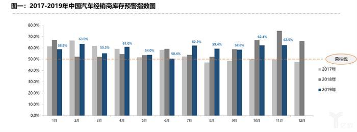 二手車，銷量，車市負(fù)增長