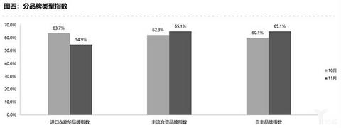 二手车，销量，车市负增长