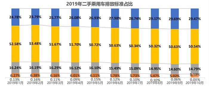 二手車，銷量，車市負(fù)增長