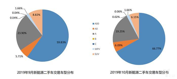 二手車，銷量，車市負(fù)增長