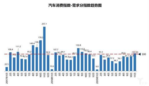 二手车，销量，车市负增长