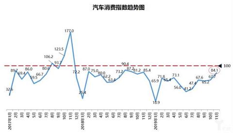 二手车，销量，车市负增长