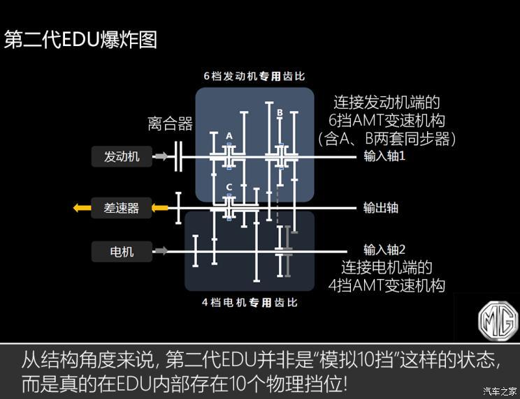 汽车之家