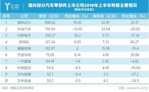 上海法兰克福汽配展