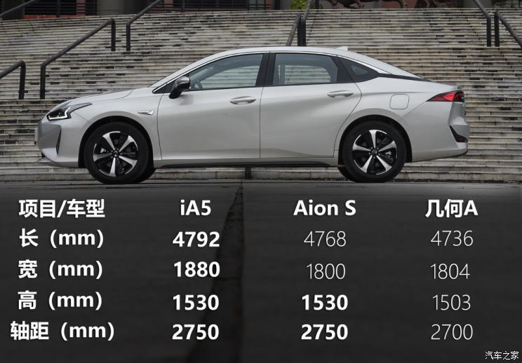 汽車之家