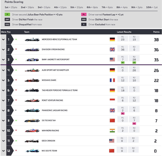 Formula E,寶馬，奔馳，奧迪