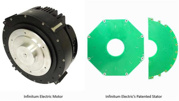 电驱动机,Infinitum Electric