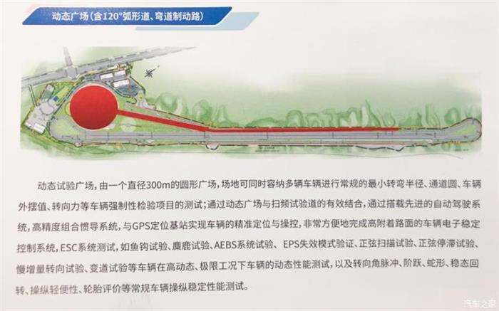 測試場,智能網(wǎng)聯(lián)汽車