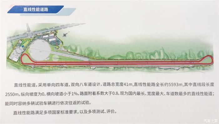 測試場,智能網(wǎng)聯(lián)汽車