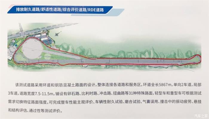 測試場,智能網(wǎng)聯(lián)汽車