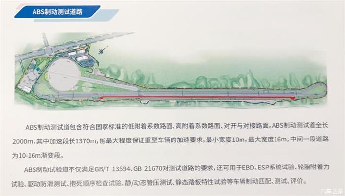 測試場,智能網(wǎng)聯(lián)汽車