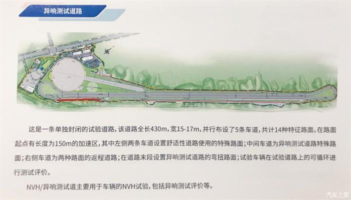 測試場,智能網(wǎng)聯(lián)汽車