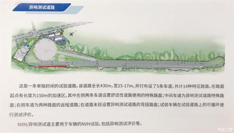 测试场,智能网联汽车