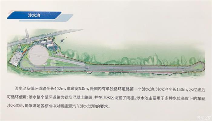 測試場,智能網(wǎng)聯(lián)汽車