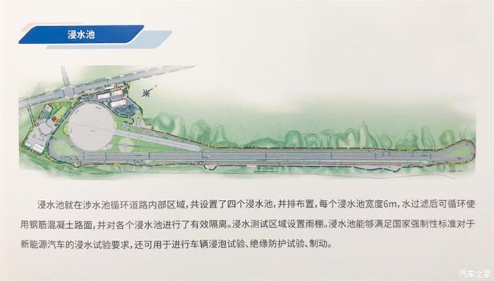 測試場,智能網(wǎng)聯(lián)汽車