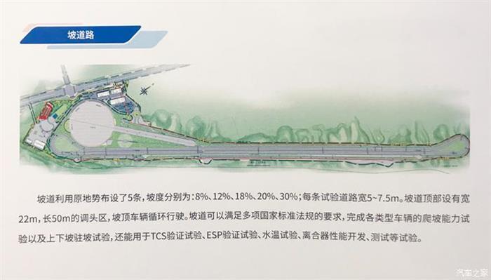 測試場,智能網(wǎng)聯(lián)汽車