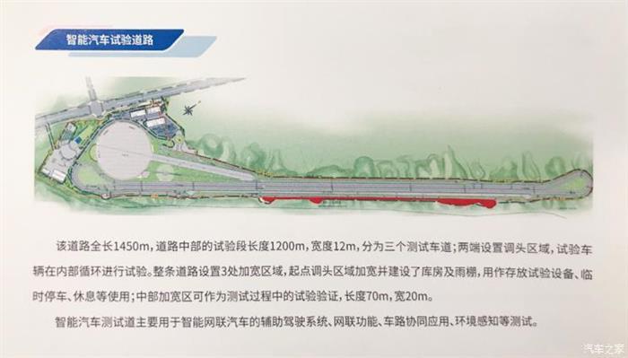 測試場,智能網(wǎng)聯(lián)汽車