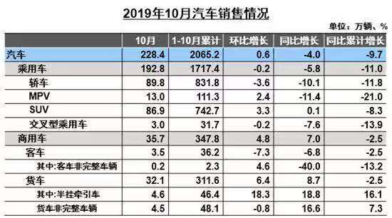 豪华车，销量，豪华车市场,新能源汽车，销量预测