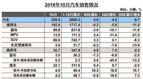 豪华车，销量，豪华车市场,新能源汽车，销量预测