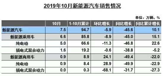 豪华车，销量，豪华车市场,新能源汽车，销量预测