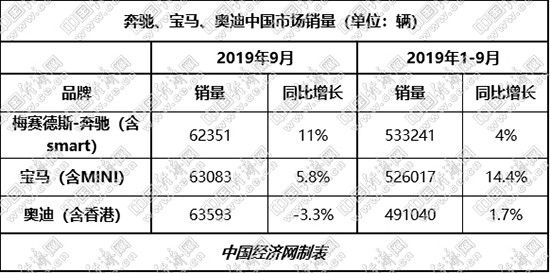 豪华车，销量，豪华车市场,新能源汽车，销量预测