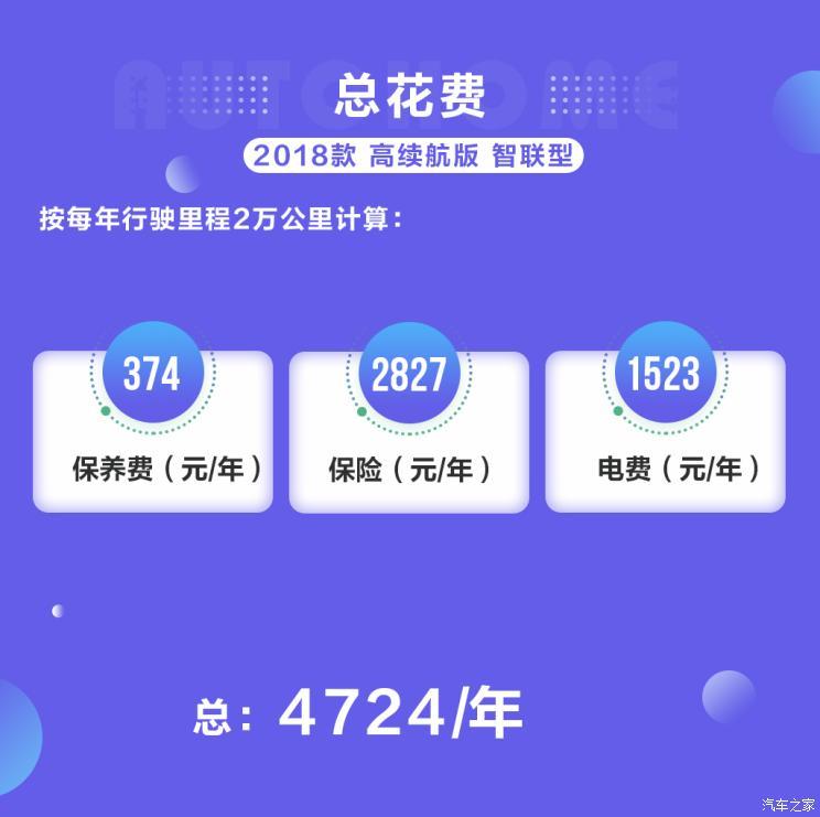 汽車(chē)之家