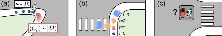 黑科技，前瞻技術(shù)，自動(dòng)駕駛，uber,優(yōu)步,優(yōu)步自動(dòng)駕駛,優(yōu)步預(yù)測(cè)行人行為,汽車新技術(shù)